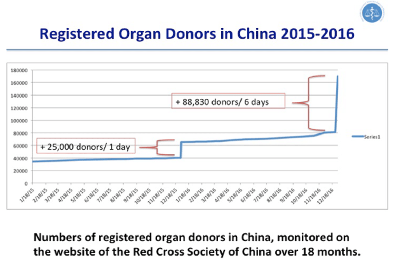 中国:器官移植行业繁荣背后的种族灭绝