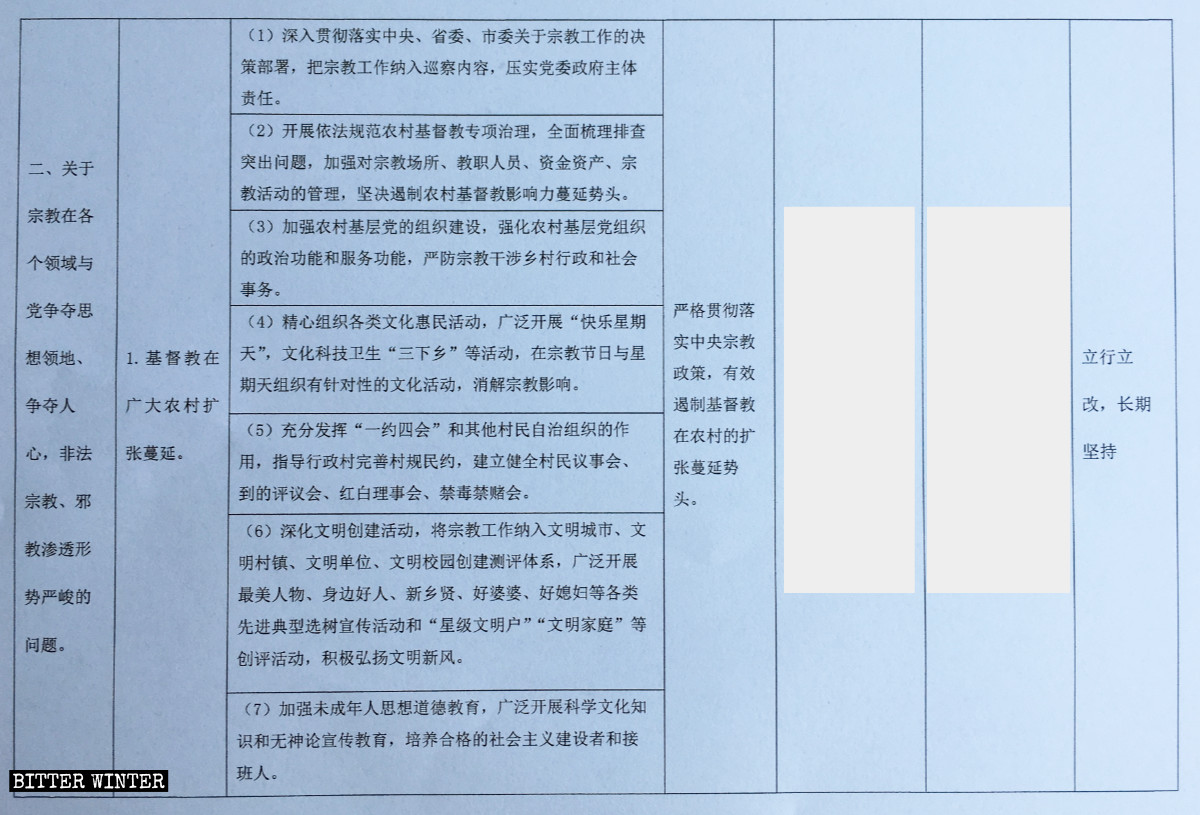 河南省某县文件《应对宗教形势严峻的问题》（部分）